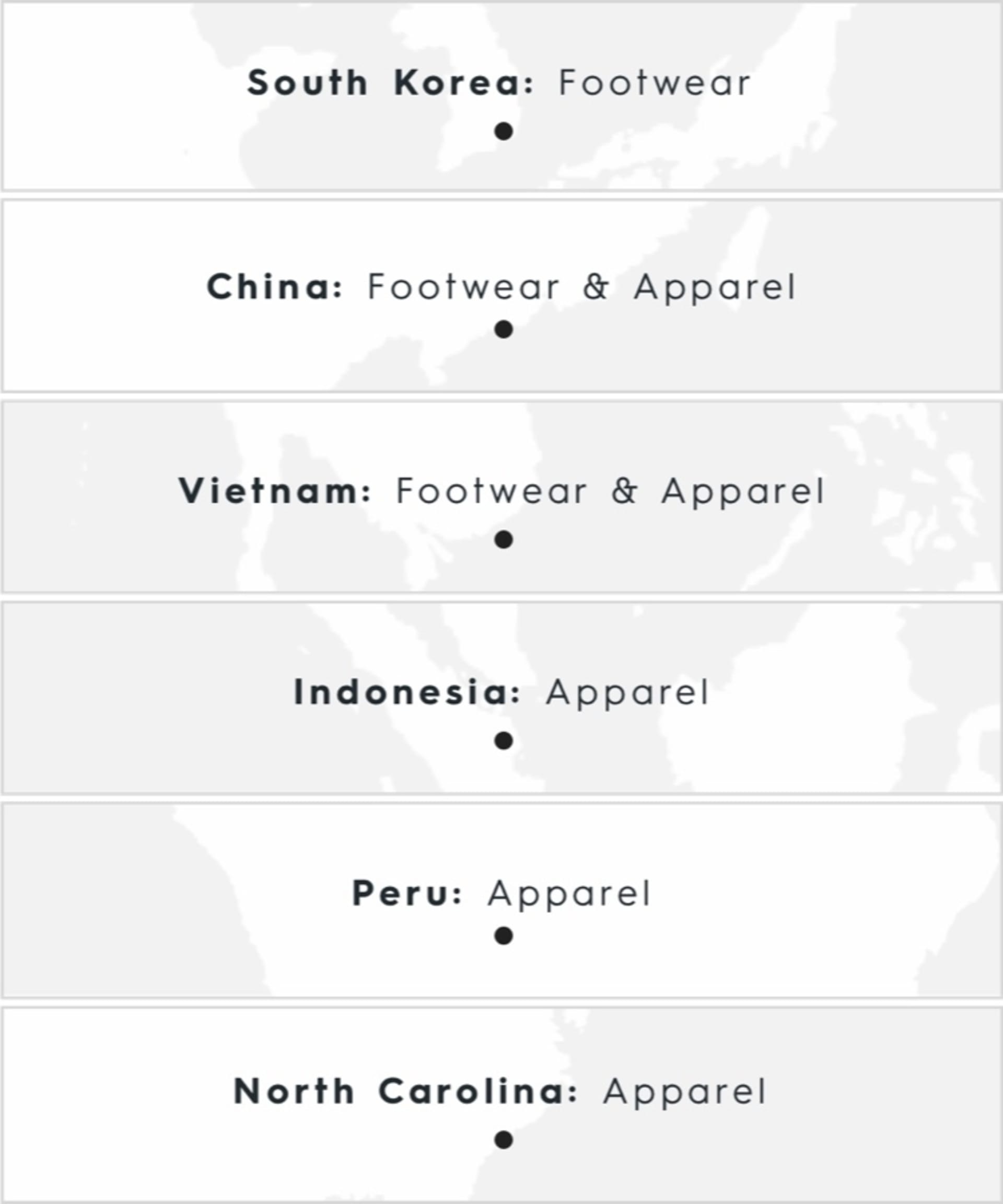 Allbirds supply chain Clearance